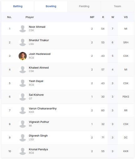 NDTV లో తాజా మరియు బ్రేకింగ్ న్యూస్ NDTV లో తాజా మరియు బ్రేకింగ్ న్యూస్