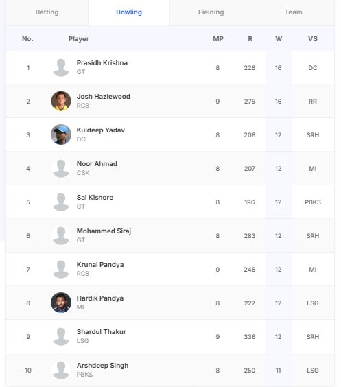 NDTV లో తాజా మరియు బ్రేకింగ్ న్యూస్