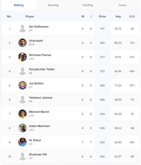 NDTV లో తాజా మరియు బ్రేకింగ్ న్యూస్