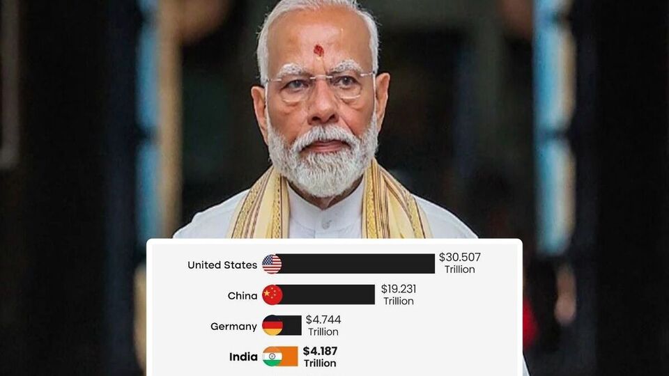 నాలుగో అతిపెద్ద ఆర్థిక వ్యవస్థగా వ్యవస్థగా భారత్, మోదీ మోదీ నాయకత్వానికి నిదర్శనం- సీఎం- సీఎం చంద్రబాబు, పవన్ కల్యాణ్ కల్యాణ్ కల్యాణ్ కల్యాణ్